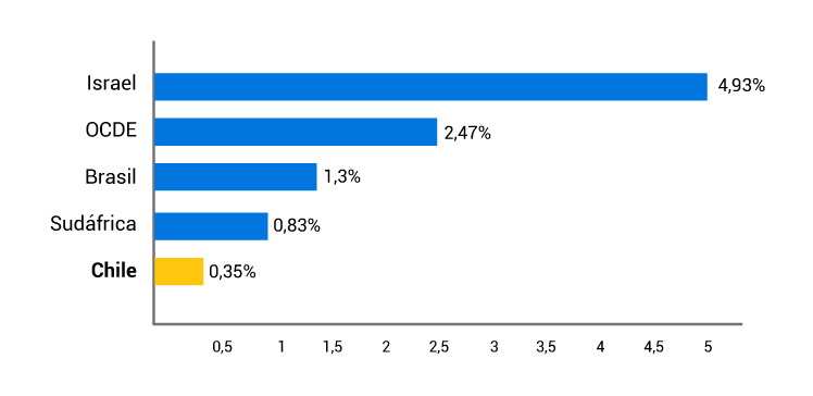 grafico2